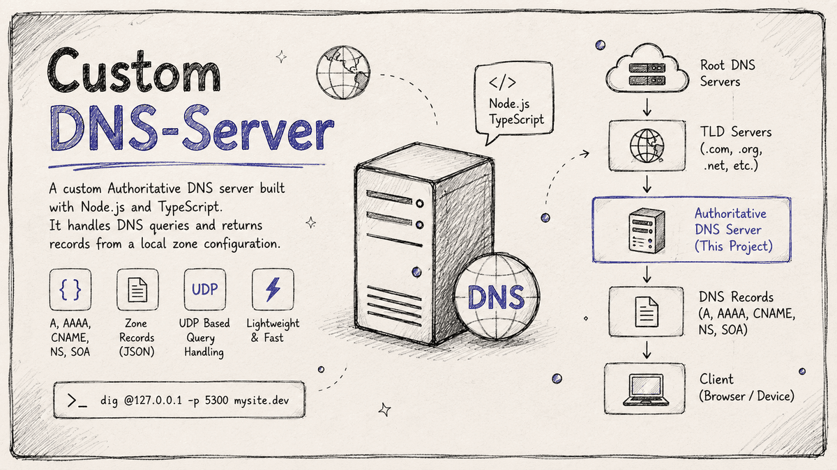 DNS Banner